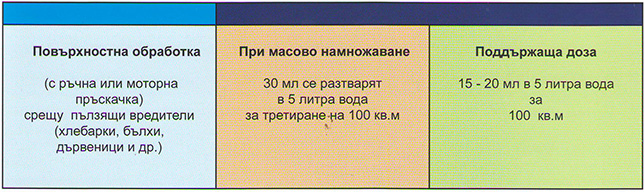 Симетрол алфа